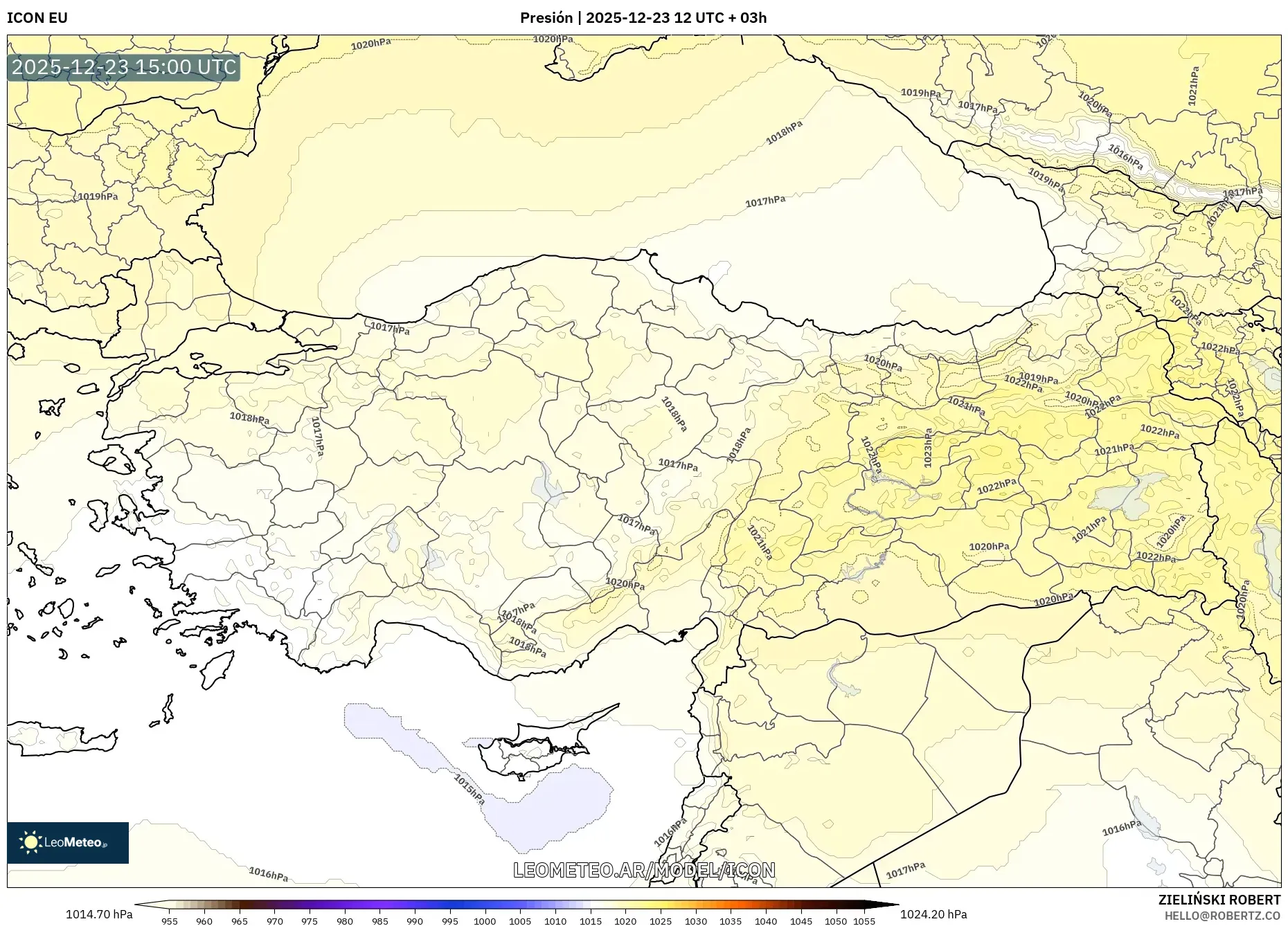 ICON model - Turquía, Presión