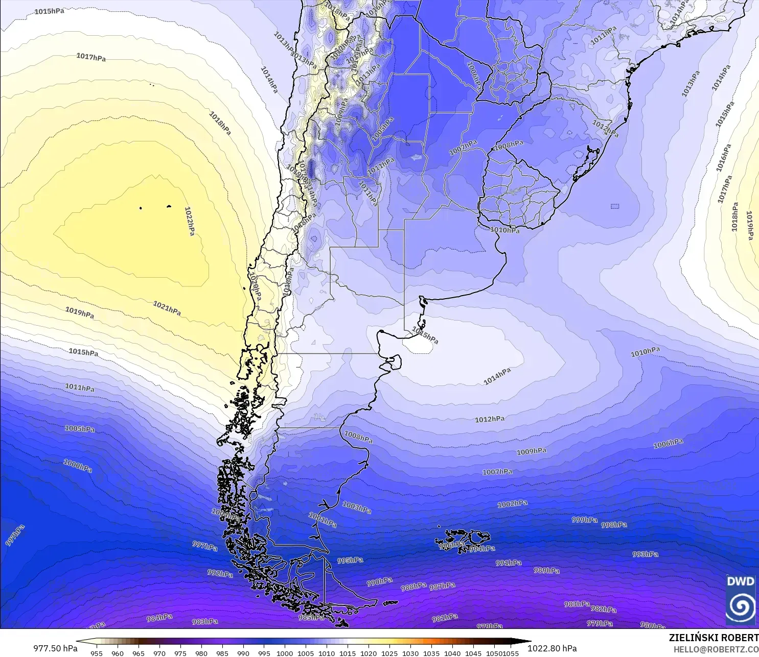 ICON modelo - Argentina, Presión