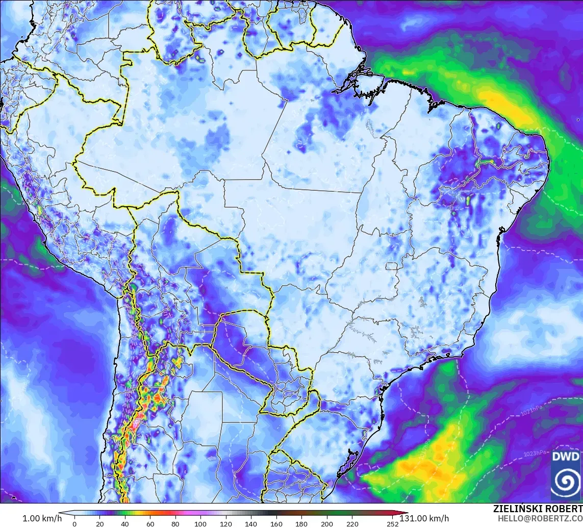 ICON modelo - Brasil, Ráfagas de viento