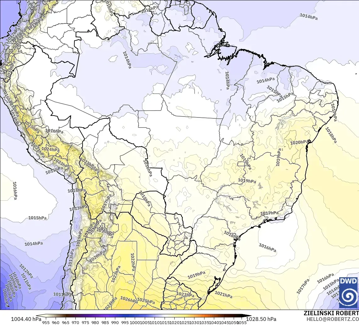 ICON modelo - Brasil, Presión