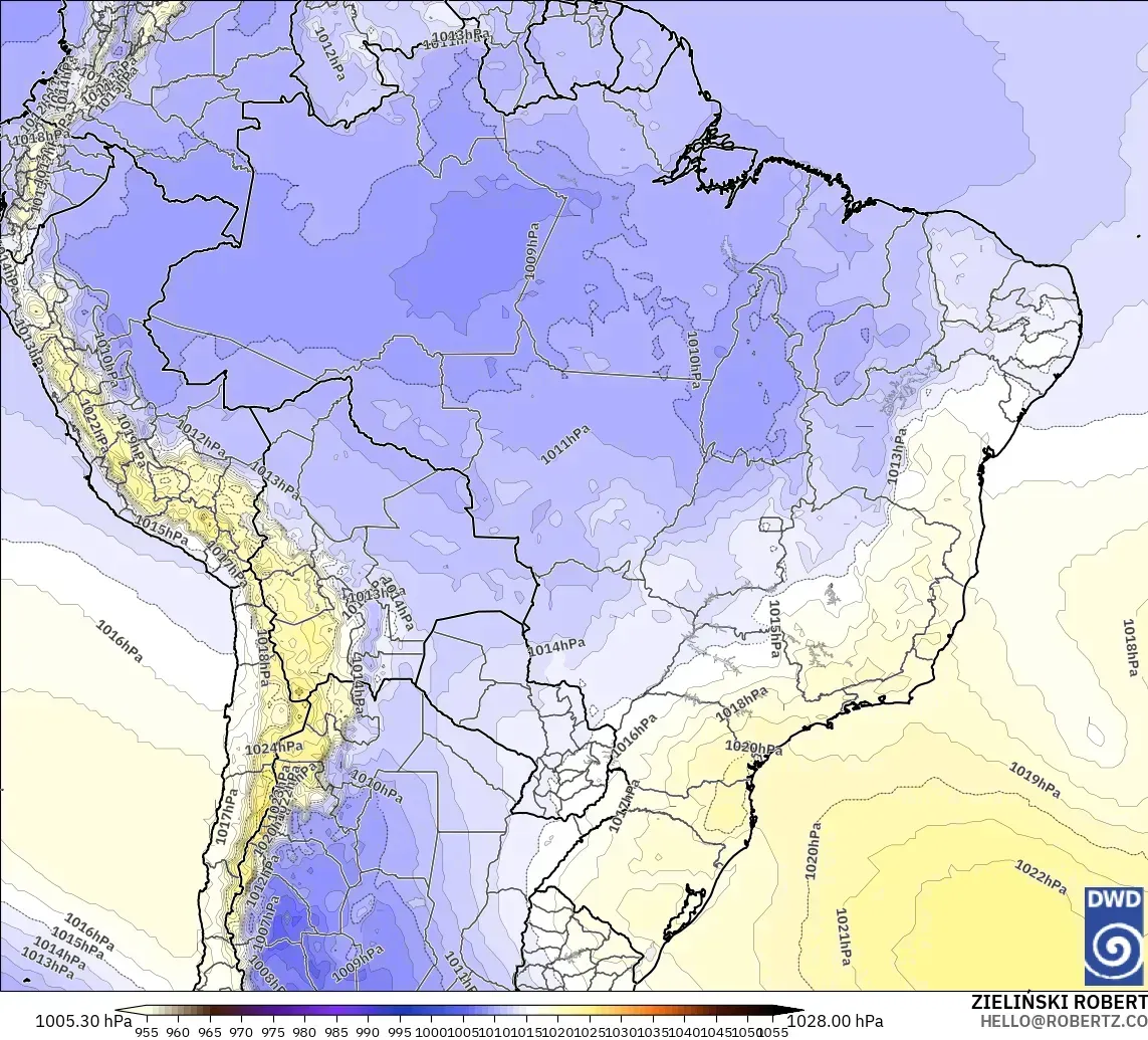 ICON modelo - Brasil, Presión