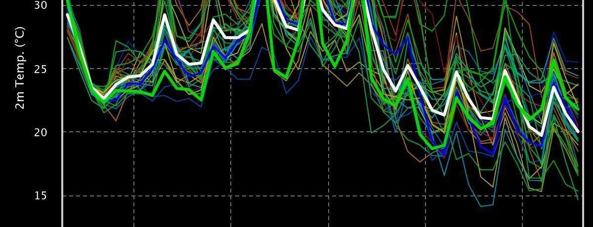 Se Acerca la Anomalía Atlántica,Tormentas en la Cordillera y Sorpresas Tropicales en Marzo – Mirá el Pronóstico Extendido para Marzo 2025 en Argentina