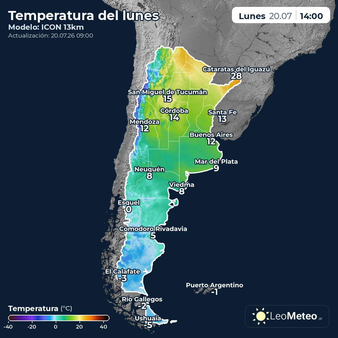 Temperatura hoy